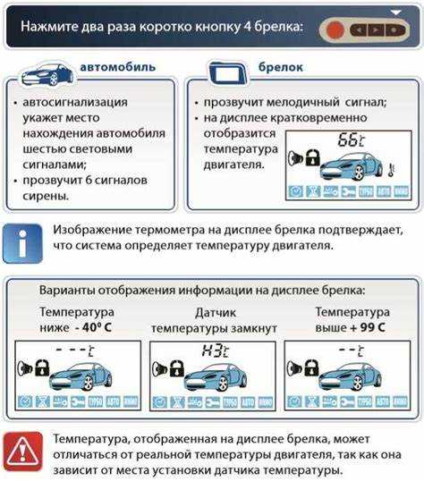 Пошаговая