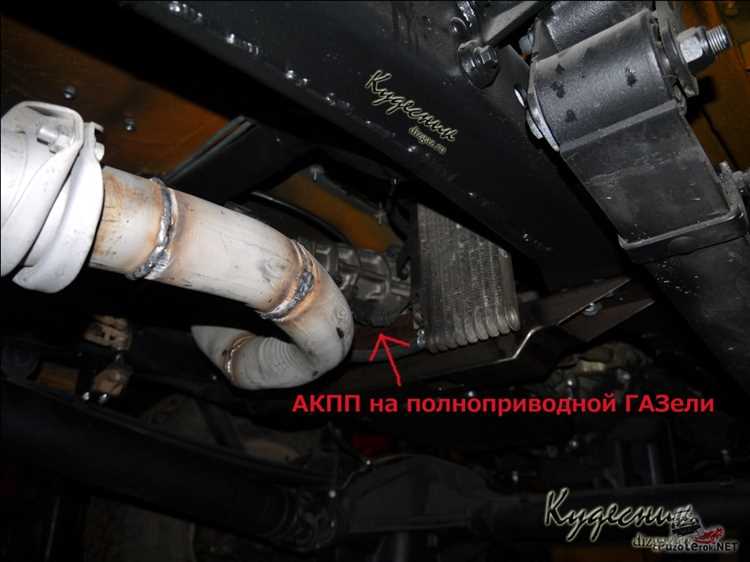 Функции