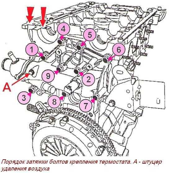 Определение