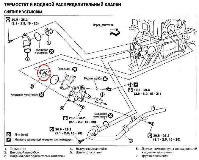 Симптомы неправильной работы устройства запуска