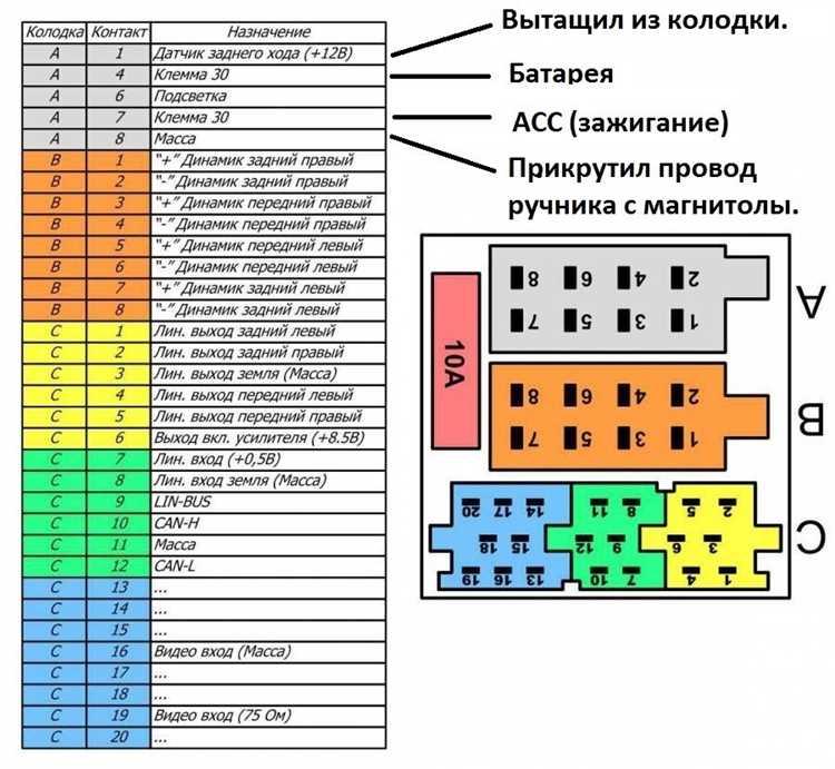 Идентификация проводов питания и заземления