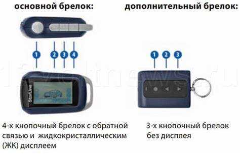 Выбор