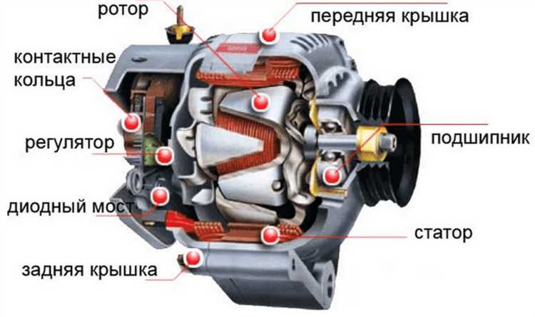 Регулировка