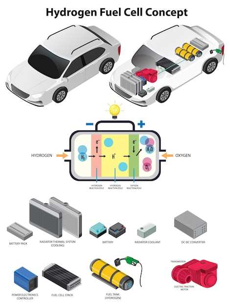 Схема зарядки аккумулятора от генератора Opel Vivaro подробное руководство по подключению